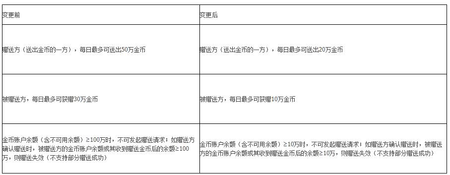 淘金币赠送规则是什么